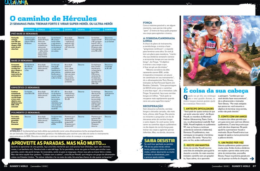 Ultramania 3/4 - Runner's World Brasil